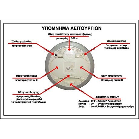 Χειροποίητο Κερί Κορμός Led Θαλασσί 18cm