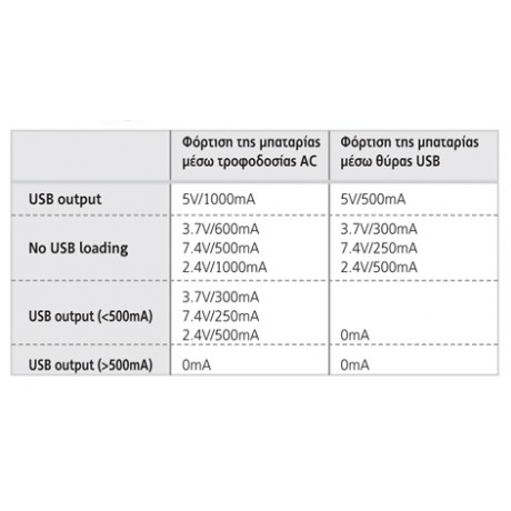 Φορτιστής Μπαταριών 2Α-3Α USB 5V 1000mA